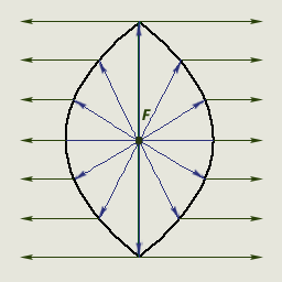 Parallel paraboloid reflection