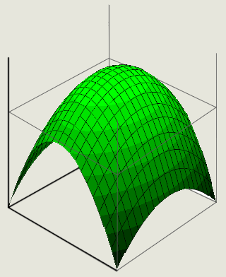 Elliptic paraboloid